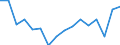 Unit of measure: Thousand persons / Sex: Total / Age class: From 15 to 24 years / Duration: Less than 3 months / Statistical classification of economic activities in the European Community (NACE Rev. 2): Total - all NACE activities / Geopolitical entity (reporting): Italy