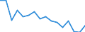 Unit of measure: Thousand persons / Sex: Total / Age class: From 15 to 24 years / Duration: Less than 3 months / Statistical classification of economic activities in the European Community (NACE Rev. 2): Total - all NACE activities / Geopolitical entity (reporting): Latvia