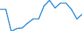 Unit of measure: Thousand persons / Sex: Total / Age class: From 15 to 24 years / Duration: Less than 3 months / Statistical classification of economic activities in the European Community (NACE Rev. 2): Total - all NACE activities / Geopolitical entity (reporting): Lithuania