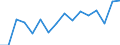 Unit of measure: Thousand persons / Sex: Total / Age class: From 15 to 24 years / Duration: Less than 3 months / Statistical classification of economic activities in the European Community (NACE Rev. 2): Total - all NACE activities / Geopolitical entity (reporting): Luxembourg