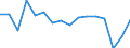 Unit of measure: Thousand persons / Sex: Total / Age class: From 15 to 24 years / Duration: Less than 3 months / Statistical classification of economic activities in the European Community (NACE Rev. 2): Total - all NACE activities / Geopolitical entity (reporting): Austria