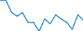 Unit of measure: Thousand persons / Sex: Total / Age class: From 15 to 24 years / Duration: Less than 3 months / Statistical classification of economic activities in the European Community (NACE Rev. 2): Total - all NACE activities / Geopolitical entity (reporting): Slovenia