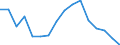 Unit of measure: Thousand persons / Sex: Total / Age class: From 15 to 24 years / Duration: Less than 3 months / Statistical classification of economic activities in the European Community (NACE Rev. 2): Total - all NACE activities / Geopolitical entity (reporting): Slovakia