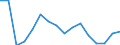 Unit of measure: Thousand persons / Sex: Total / Age class: From 15 to 24 years / Duration: Less than 3 months / Statistical classification of economic activities in the European Community (NACE Rev. 2): Total - all NACE activities / Geopolitical entity (reporting): Iceland