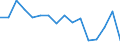 Unit of measure: Thousand persons / Sex: Total / Age class: From 15 to 24 years / Duration: Less than 3 months / Statistical classification of economic activities in the European Community (NACE Rev. 2): Agriculture, forestry and fishing / Geopolitical entity (reporting): Euro area – 20 countries (from 2023)