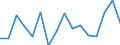 Unit of measure: Thousand persons / Sex: Total / Age class: From 15 to 24 years / Duration: Less than 3 months / Statistical classification of economic activities in the European Community (NACE Rev. 2): Agriculture, forestry and fishing / Geopolitical entity (reporting): Italy