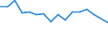 Unit of measure: Thousand persons / Sex: Total / Age class: From 15 to 24 years / Duration: Less than 3 months / Statistical classification of economic activities in the European Community (NACE Rev. 2): Agriculture, forestry and fishing / Geopolitical entity (reporting): Romania