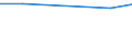 Unit of measure: Thousand persons / Sex: Total / Age class: From 15 to 24 years / Duration: Less than 3 months / Statistical classification of economic activities in the European Community (NACE Rev. 2): Agriculture, forestry and fishing / Geopolitical entity (reporting): United Kingdom