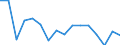 Unit of measure: Thousand persons / Sex: Total / Age class: From 15 to 24 years / Duration: Less than 3 months / Statistical classification of economic activities in the European Community (NACE Rev. 2): Manufacturing / Geopolitical entity (reporting): European Union - 27 countries (from 2020)