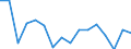 Unit of measure: Thousand persons / Sex: Total / Age class: From 15 to 24 years / Duration: Less than 3 months / Statistical classification of economic activities in the European Community (NACE Rev. 2): Manufacturing / Geopolitical entity (reporting): Euro area – 20 countries (from 2023)