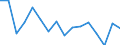 Unit of measure: Thousand persons / Sex: Total / Age class: From 15 to 24 years / Duration: Less than 3 months / Statistical classification of economic activities in the European Community (NACE Rev. 2): Manufacturing / Geopolitical entity (reporting): Germany