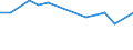 Unit of measure: Thousand persons / Sex: Total / Age class: From 15 to 24 years / Duration: Less than 3 months / Statistical classification of economic activities in the European Community (NACE Rev. 2): Manufacturing / Geopolitical entity (reporting): Estonia