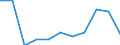 Unit of measure: Thousand persons / Sex: Total / Age class: From 15 to 24 years / Duration: Less than 3 months / Statistical classification of economic activities in the European Community (NACE Rev. 2): Manufacturing / Geopolitical entity (reporting): Ireland