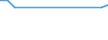 Unit of measure: Thousand persons / Sex: Total / Age class: From 15 to 24 years / Duration: Less than 3 months / Statistical classification of economic activities in the European Community (NACE Rev. 2): Manufacturing / Geopolitical entity (reporting): Greece