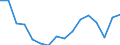 Unit of measure: Thousand persons / Sex: Total / Age class: From 15 to 24 years / Duration: Less than 3 months / Statistical classification of economic activities in the European Community (NACE Rev. 2): Manufacturing / Geopolitical entity (reporting): Spain