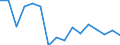 Unit of measure: Thousand persons / Sex: Total / Age class: From 15 to 24 years / Duration: Less than 3 months / Statistical classification of economic activities in the European Community (NACE Rev. 2): Manufacturing / Geopolitical entity (reporting): France