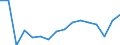 Unit of measure: Thousand persons / Sex: Total / Age class: From 15 to 24 years / Duration: Less than 3 months / Statistical classification of economic activities in the European Community (NACE Rev. 2): Manufacturing / Geopolitical entity (reporting): Italy