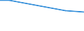 Unit of measure: Thousand persons / Sex: Total / Age class: From 15 to 24 years / Duration: Less than 3 months / Statistical classification of economic activities in the European Community (NACE Rev. 2): Manufacturing / Geopolitical entity (reporting): Latvia