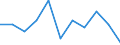 Unit of measure: Thousand persons / Sex: Total / Age class: From 15 to 24 years / Duration: Less than 3 months / Statistical classification of economic activities in the European Community (NACE Rev. 2): Manufacturing / Geopolitical entity (reporting): Lithuania