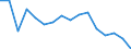 Unit of measure: Thousand persons / Sex: Total / Age class: From 15 to 24 years / Duration: Less than 3 months / Statistical classification of economic activities in the European Community (NACE Rev. 2): Manufacturing / Geopolitical entity (reporting): Poland