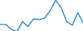 Unit of measure: Thousand persons / Sex: Total / Age class: From 15 to 24 years / Duration: Less than 3 months / Statistical classification of economic activities in the European Community (NACE Rev. 2): Manufacturing / Geopolitical entity (reporting): Portugal