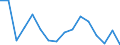 Unit of measure: Thousand persons / Sex: Total / Age class: From 15 to 24 years / Duration: Less than 3 months / Statistical classification of economic activities in the European Community (NACE Rev. 2): Manufacturing / Geopolitical entity (reporting): Slovenia