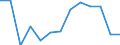 Unit of measure: Thousand persons / Sex: Total / Age class: From 15 to 24 years / Duration: Less than 3 months / Statistical classification of economic activities in the European Community (NACE Rev. 2): Manufacturing / Geopolitical entity (reporting): Slovakia