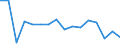 Unit of measure: Thousand persons / Sex: Total / Age class: From 15 to 24 years / Duration: Less than 3 months / Statistical classification of economic activities in the European Community (NACE Rev. 2): Manufacturing / Geopolitical entity (reporting): Finland