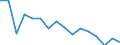 Unit of measure: Thousand persons / Sex: Total / Age class: From 15 to 24 years / Duration: Less than 3 months / Statistical classification of economic activities in the European Community (NACE Rev. 2): Manufacturing / Geopolitical entity (reporting): Sweden