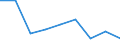 Unit of measure: Thousand persons / Sex: Total / Age class: From 15 to 24 years / Duration: Less than 3 months / Statistical classification of economic activities in the European Community (NACE Rev. 2): Manufacturing / Geopolitical entity (reporting): Norway