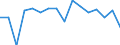 Unit of measure: Thousand persons / Sex: Total / Age class: From 15 to 24 years / Duration: Less than 3 months / Statistical classification of economic activities in the European Community (NACE Rev. 2): Manufacturing / Geopolitical entity (reporting): Switzerland