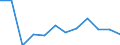 Unit of measure: Thousand persons / Sex: Total / Age class: From 15 to 24 years / Duration: Less than 3 months / Statistical classification of economic activities in the European Community (NACE Rev. 2): Manufacturing / Geopolitical entity (reporting): United Kingdom