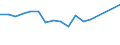 Unit of measure: Thousand persons / Sex: Total / Age class: From 15 to 24 years / Duration: Less than 3 months / Statistical classification of economic activities in the European Community (NACE Rev. 2): Electricity, gas, steam and air conditioning supply / Geopolitical entity (reporting): Euro area – 21 countries (from 2026)