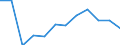 Thousand persons / Total / From 15 to 24 years / Less than 3 months / Total - all NACE activities / United Kingdom