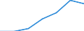 Unit of measure: Percentage / Sex: Total / Frequency: Sometimes / Age class: From 15 to 19 years / Activity and employment status: Employed persons / Geopolitical entity (reporting): Czechia