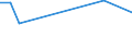 Unit of measure: Percentage / Sex: Total / Frequency: Sometimes / Age class: From 15 to 19 years / Activity and employment status: Employed persons / Geopolitical entity (reporting): Denmark