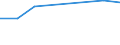 Unit of measure: Percentage / Sex: Total / Frequency: Sometimes / Age class: From 15 to 19 years / Activity and employment status: Employed persons / Geopolitical entity (reporting): Greece