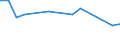 Unit of measure: Percentage / Sex: Total / Frequency: Sometimes / Age class: From 15 to 19 years / Activity and employment status: Employed persons / Geopolitical entity (reporting): Italy