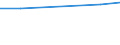 Unit of measure: Percentage / Sex: Total / Frequency: Sometimes / Age class: From 15 to 19 years / Activity and employment status: Employed persons / Geopolitical entity (reporting): Luxembourg