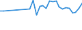 Unit of measure: Percentage / Sex: Total / Frequency: Sometimes / Age class: From 15 to 19 years / Activity and employment status: Employed persons / Geopolitical entity (reporting): Austria