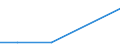 Unit of measure: Percentage / Sex: Total / Frequency: Sometimes / Age class: From 15 to 19 years / Activity and employment status: Employed persons / Geopolitical entity (reporting): Portugal