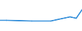 Unit of measure: Percentage / Sex: Total / Frequency: Sometimes / Age class: From 15 to 19 years / Activity and employment status: Employed persons / Geopolitical entity (reporting): Finland