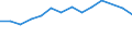 Unit of measure: Percentage / Sex: Total / Frequency: Sometimes / Age class: From 15 to 19 years / Activity and employment status: Employed persons / Geopolitical entity (reporting): Sweden