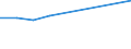 Unit of measure: Percentage / Sex: Total / Frequency: Sometimes / Age class: From 15 to 19 years / Activity and employment status: Employed persons / Geopolitical entity (reporting): Iceland