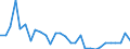 Unit of measure: Percentage / Sex: Total / Frequency: Sometimes / Age class: From 15 to 19 years / Activity and employment status: Employed persons / Geopolitical entity (reporting): Switzerland