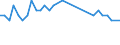 Unit of measure: Percentage / Sex: Total / Frequency: Sometimes / Age class: From 15 to 19 years / Activity and employment status: Employees / Geopolitical entity (reporting): Germany