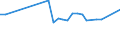 Unit of measure: Percentage / Sex: Total / Frequency: Sometimes / Age class: From 15 to 19 years / Activity and employment status: Employees / Geopolitical entity (reporting): Austria