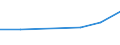 Unit of measure: Percentage / Sex: Total / Frequency: Sometimes / Age class: From 15 to 19 years / Activity and employment status: Employees / Geopolitical entity (reporting): Finland