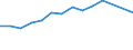 Unit of measure: Percentage / Sex: Total / Frequency: Sometimes / Age class: From 15 to 19 years / Activity and employment status: Employees / Geopolitical entity (reporting): Sweden