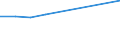 Unit of measure: Percentage / Sex: Total / Frequency: Sometimes / Age class: From 15 to 19 years / Activity and employment status: Employees / Geopolitical entity (reporting): Iceland